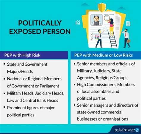 pep ph|politically exposed persons.